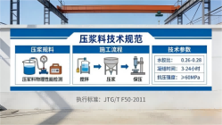弥勒本地工厂讲解：说一遍公路压浆料和铁路压浆料的区别