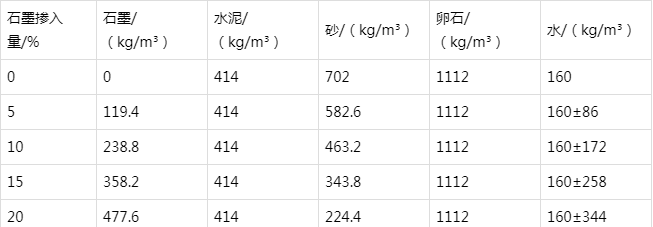 弥勒防静电水泥砂浆怎么做(附配比及施工方法)